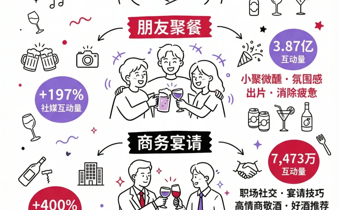 ?2025年轻人饮酒趋势洞察