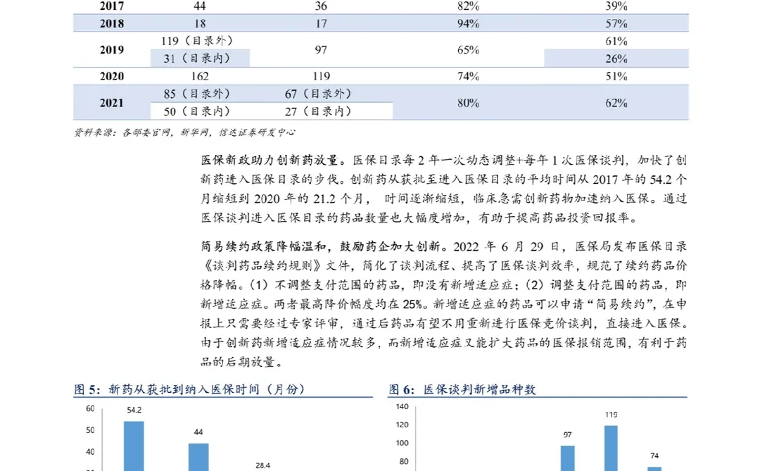 37页报告分析 | 2023医药行业发展趋势