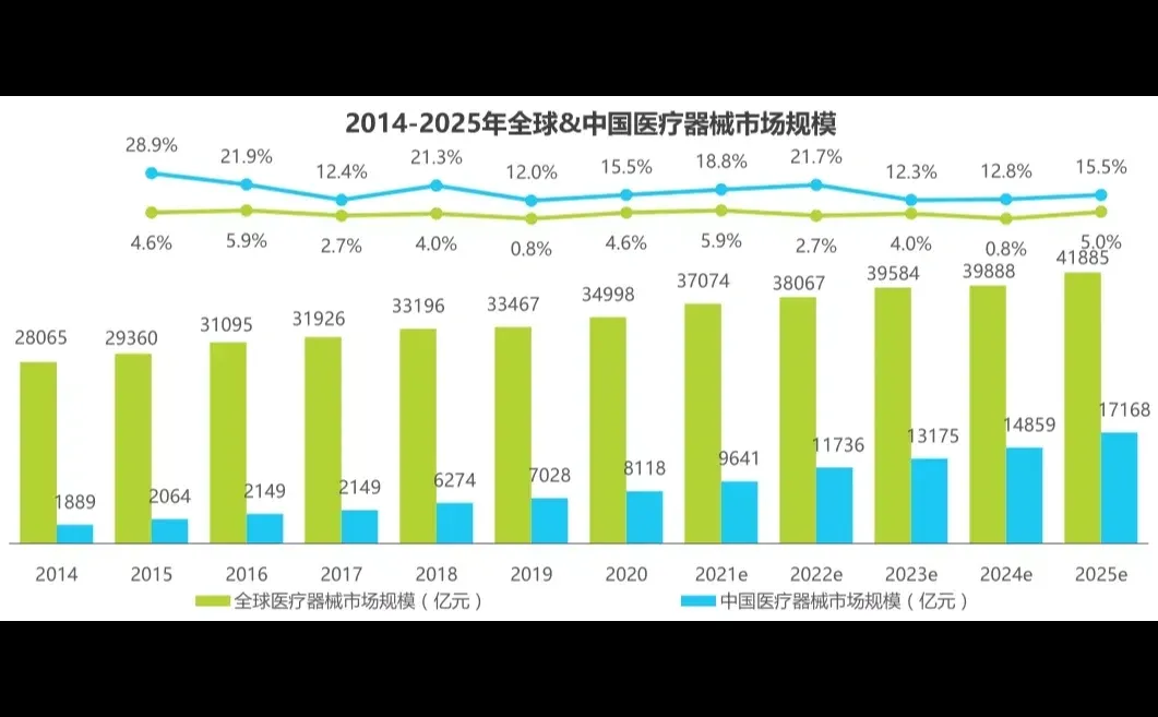 2021-2022医疗行业数据分析报告