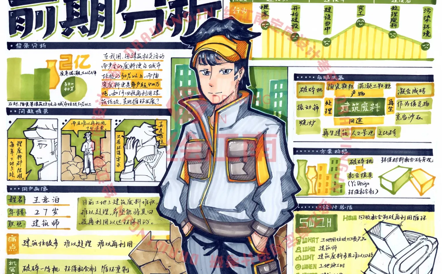 绘江南学员高分手绘【用户体验分析图】