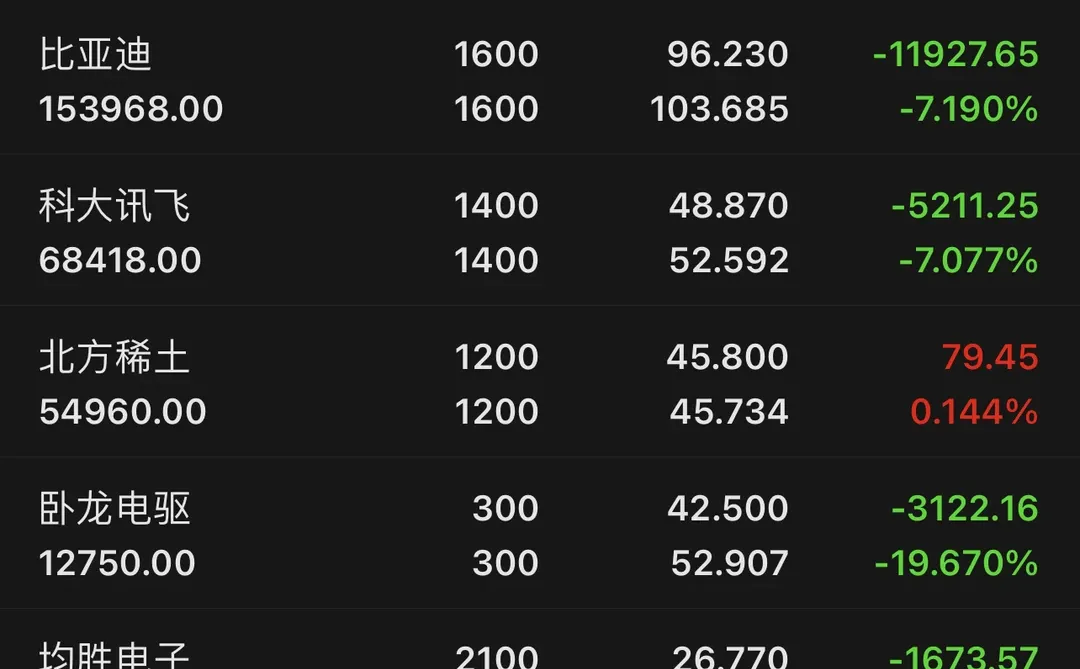 谁能教教我，股票怎么投资