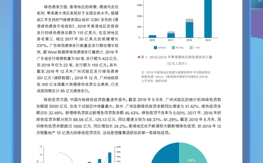 7篇报告 | 读懂绿色金融发展现状?