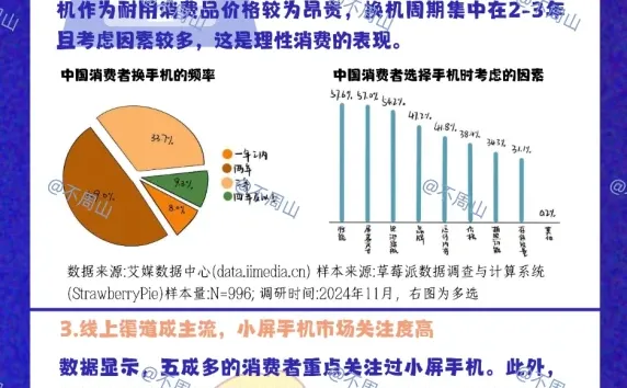 数据新闻——《中国小屏手机》