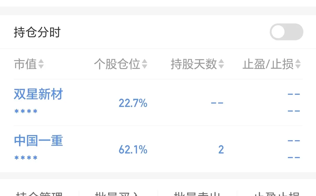 2025.12.11-12.12 小白炒股日记