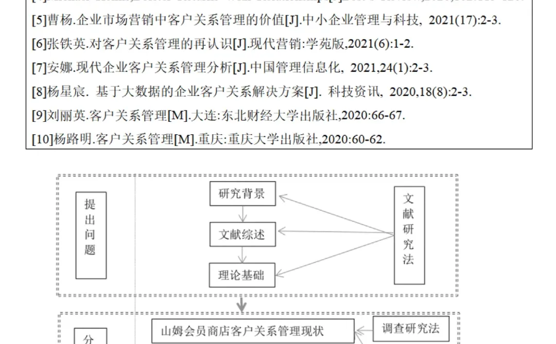 写论文不得不看的经典开题报告模版，绝了