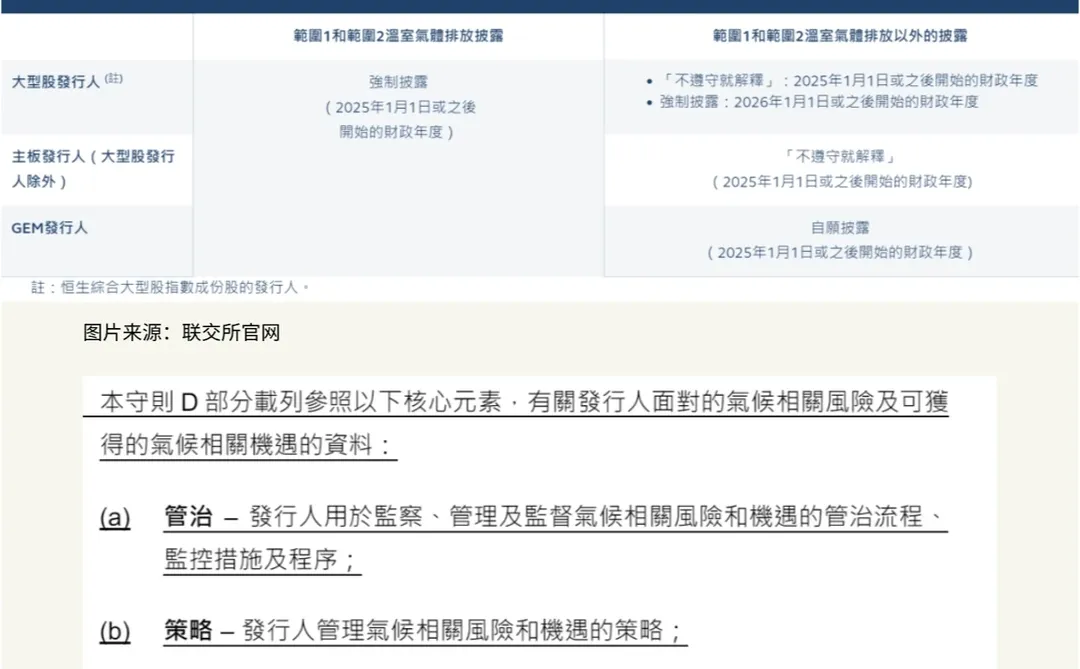 用港交所《ESG报告指引》 写ESG报告系列01