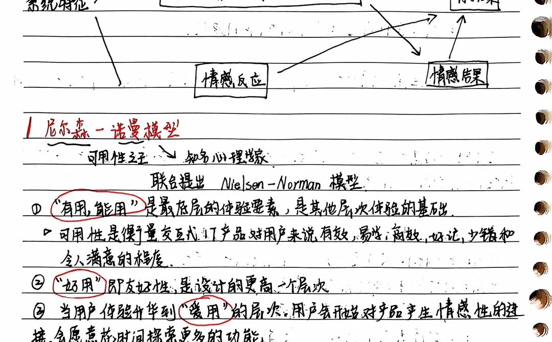 新媒体用户分析｜用户需求与用户体验