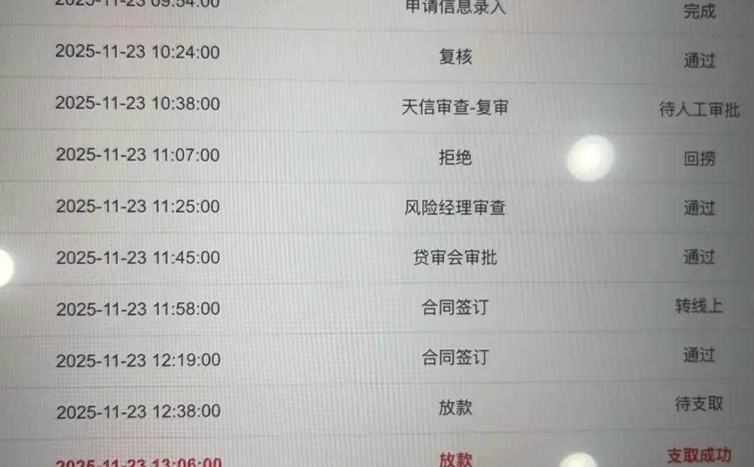 兴业、消费金融、太猛了、