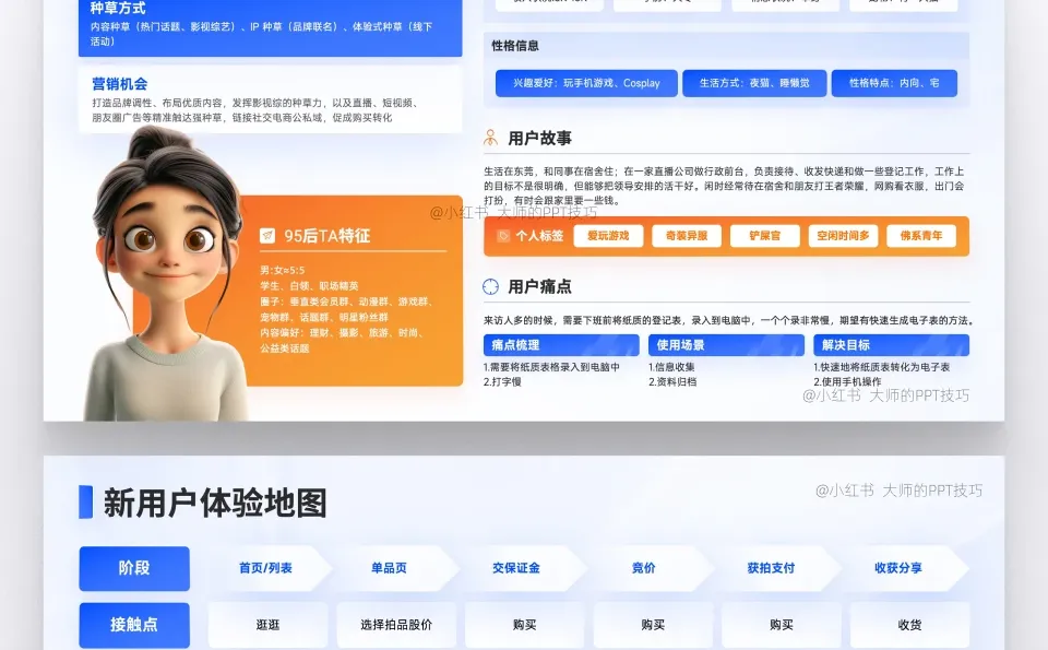 效率翻倍,互联网用户体验地图这样做❗️