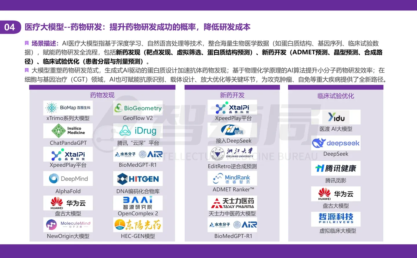 AI大模型+医疗行业研究报告