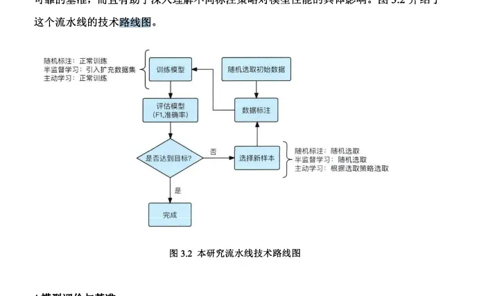 大语言模型的护理研究怎么做？看范文