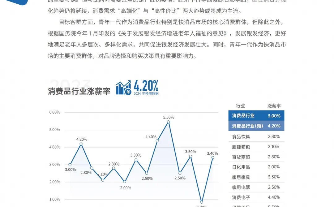 90页报告|2024全行业薪酬白皮书