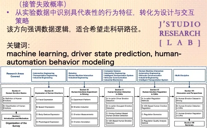 自动驾驶 × 人机交互前沿研究方向解读