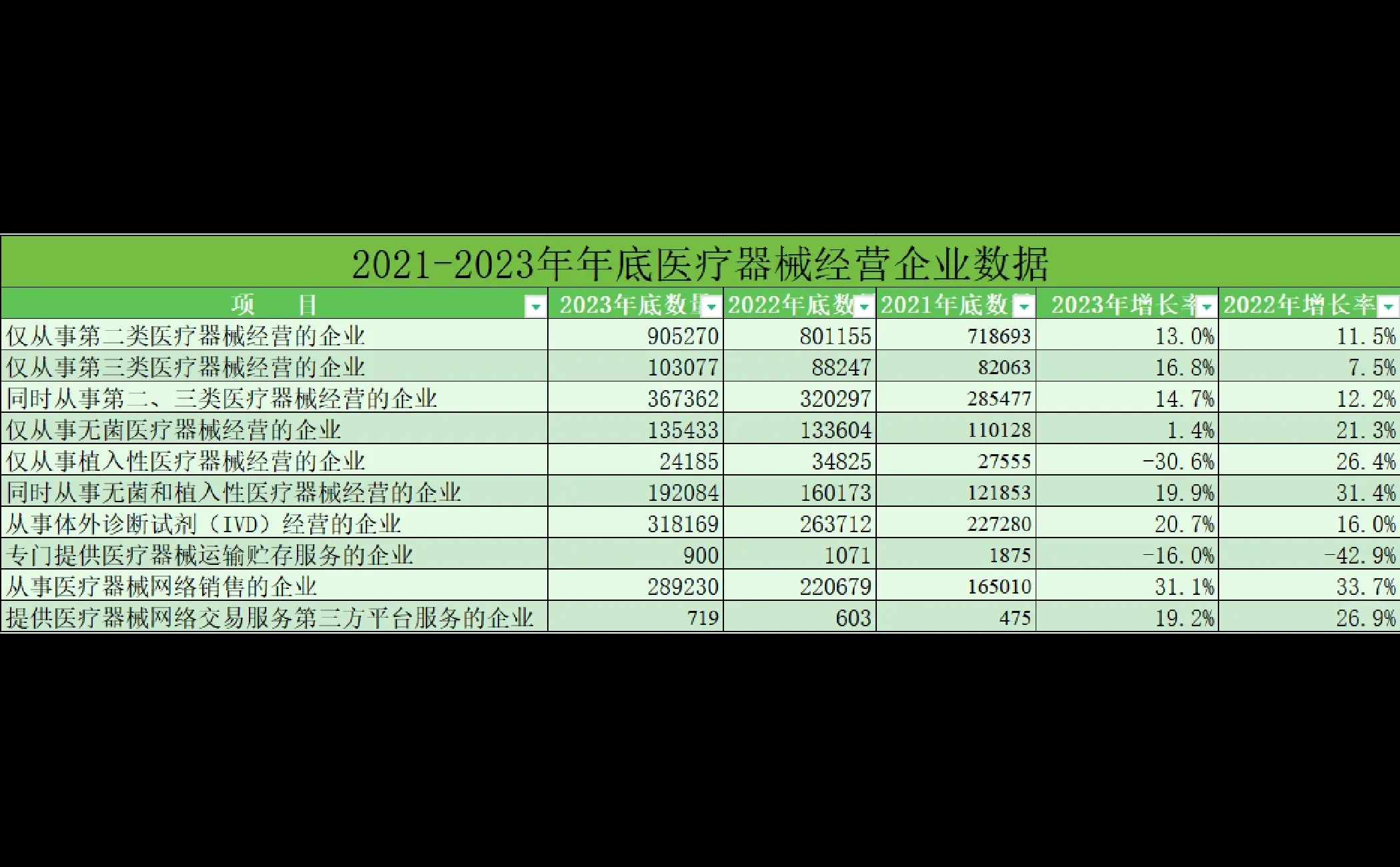 医疗器械行业大揭秘!这些趋势你必须知道!