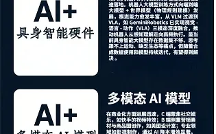 一文吃透!2025AI在六大行业的风口。