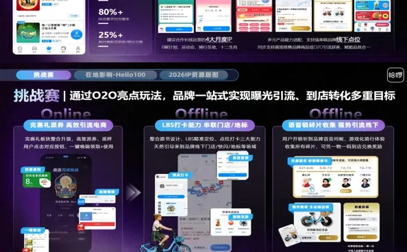 被惊艳的2026哈啰单车营销地图，不看后悔❗️