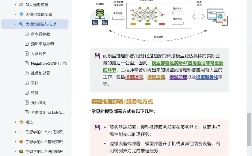 大模型应用真的很水,无非就是这点东西