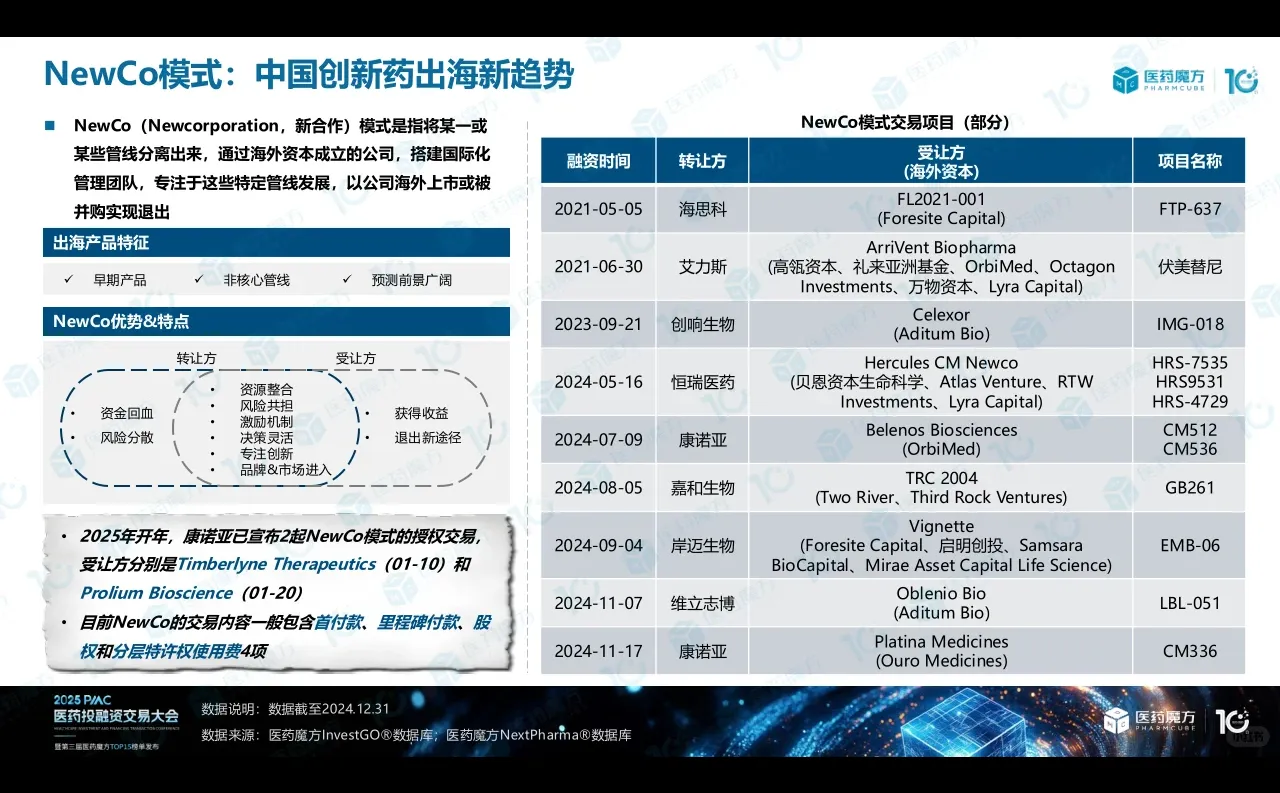 2024年医药投融资解读(下)
