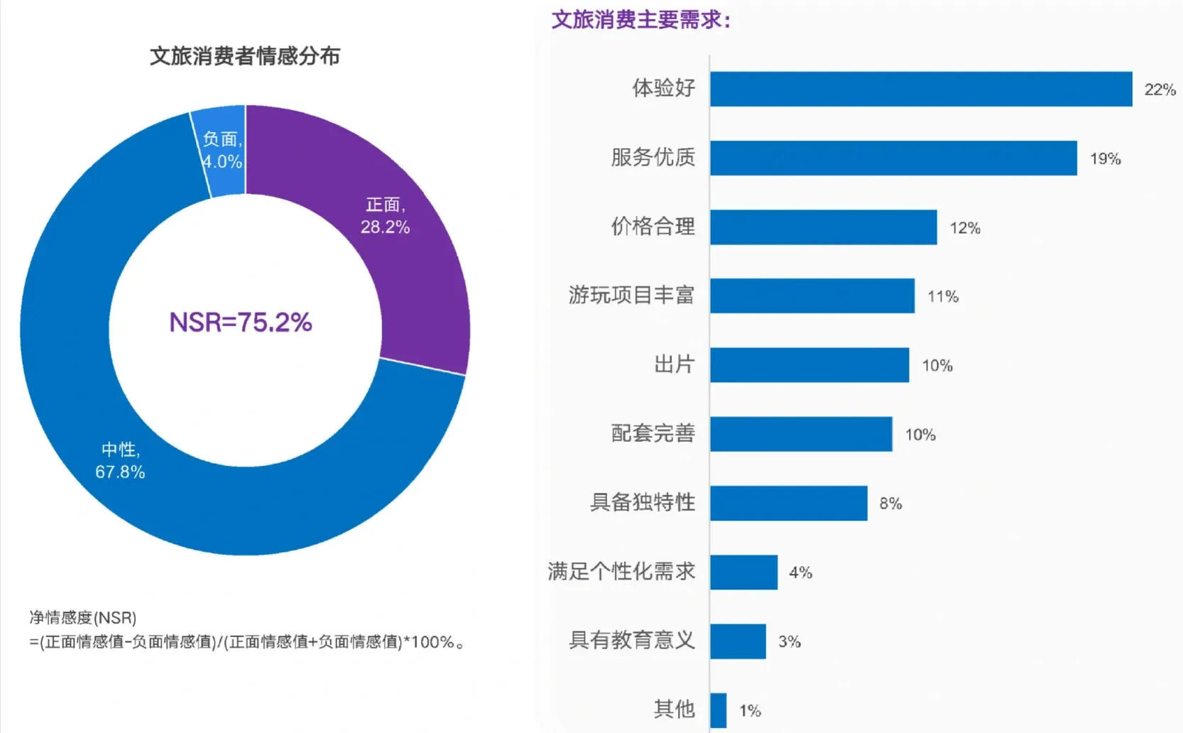 28页报告|2024年文旅消费趋势洞察报告