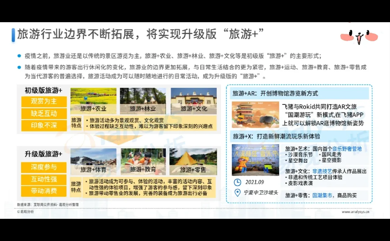 后疫情时代旅游业发展的新趋势