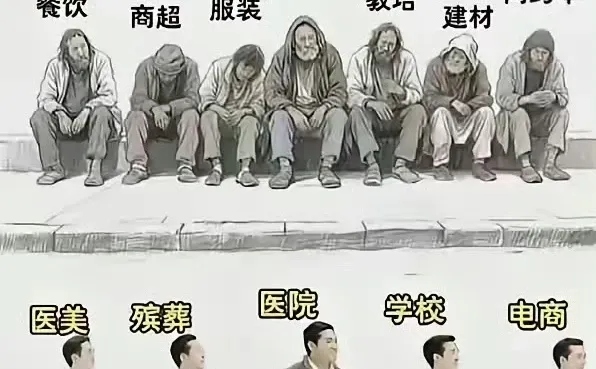 现在哪个行业依然很昌盛？