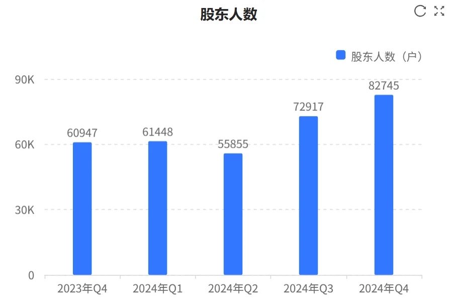 快看财报:迈瑞医疗2024年财报核心数据
