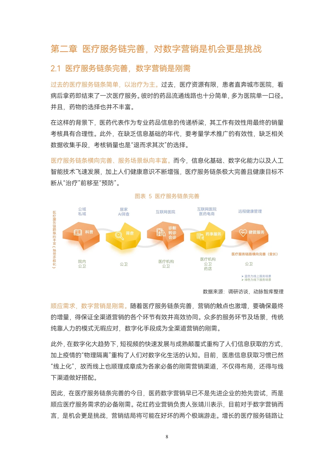 ??深度解读2025医药数字化增长报告