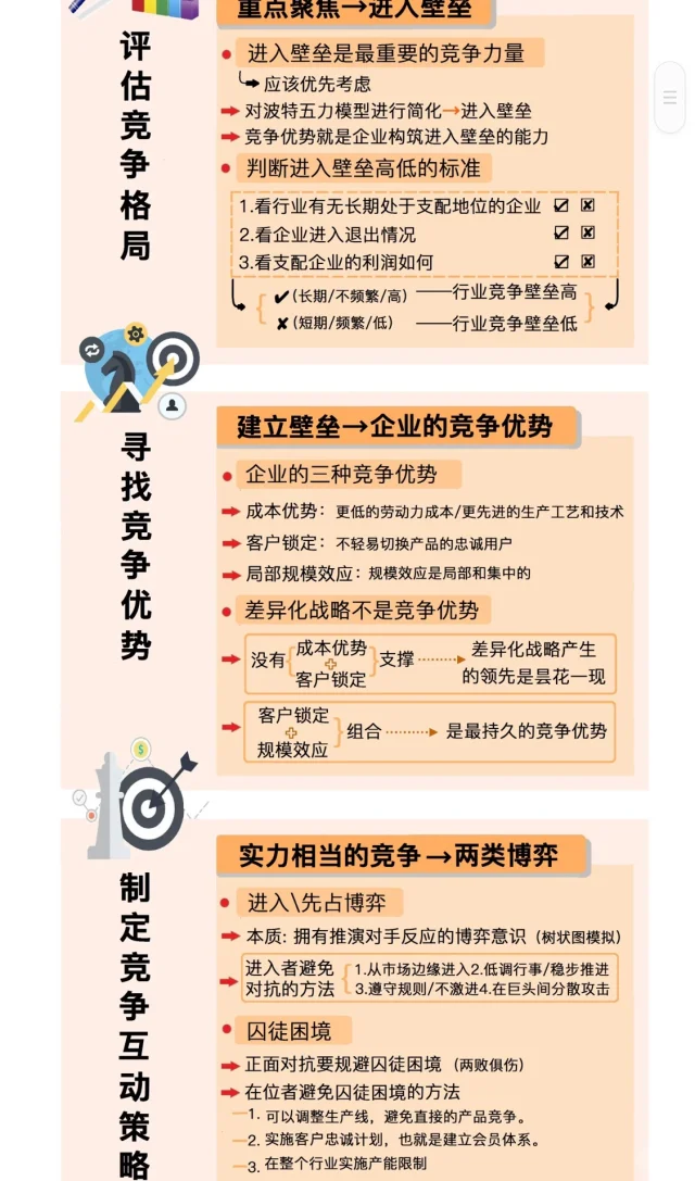 《竞争优势》（【美】布鲁斯 贾德）