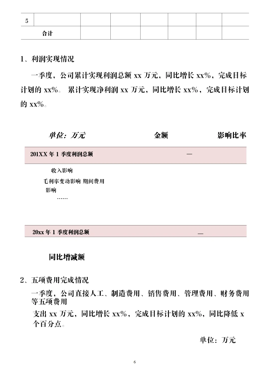 季度财务分析报告模板