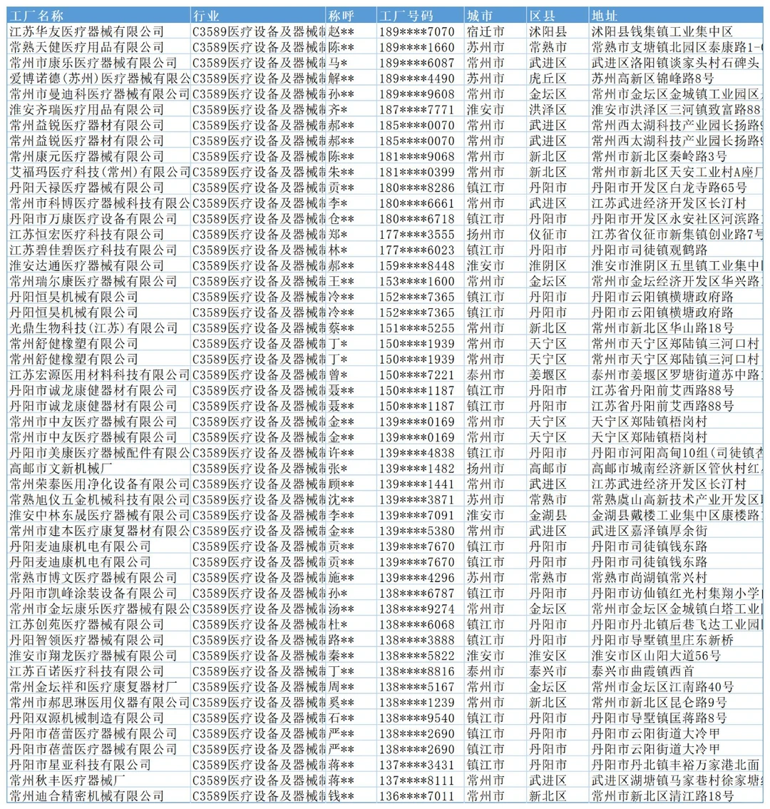 医疗器械行业市场深度分析报告(含厂家名单