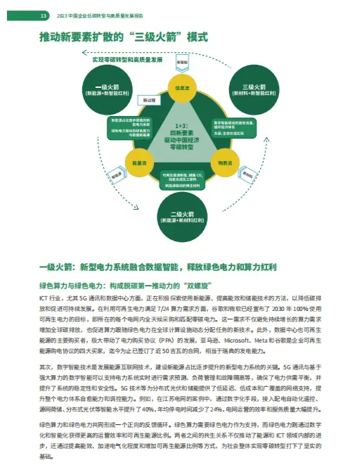 中国企业低碳转型与高质量发展报告