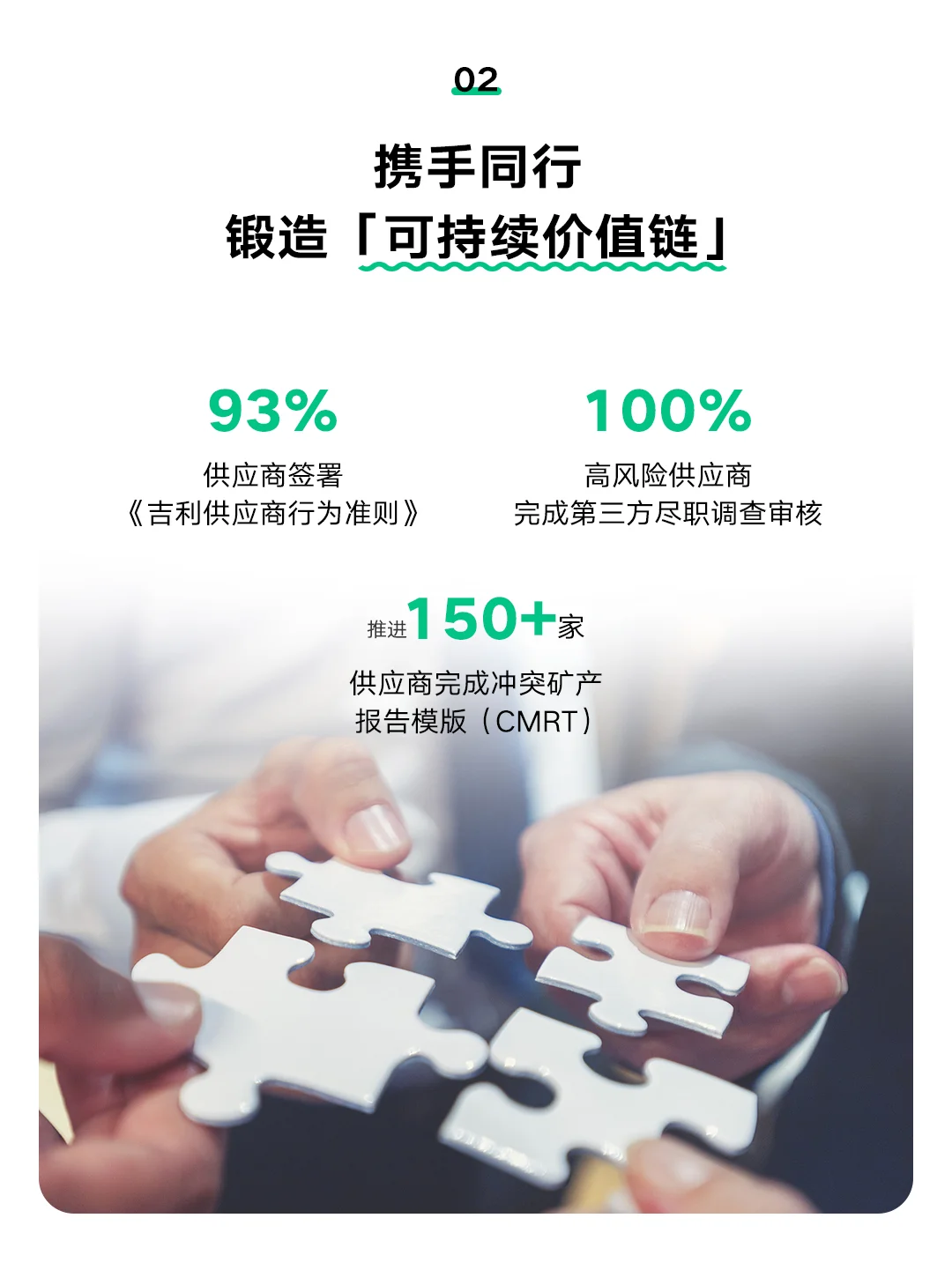 ?点击一文看懂吉利汽车2024ESG报告