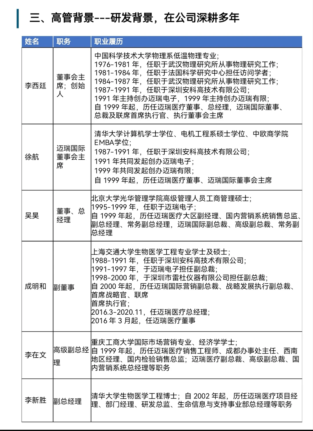 5分钟看懂迈瑞医疗
