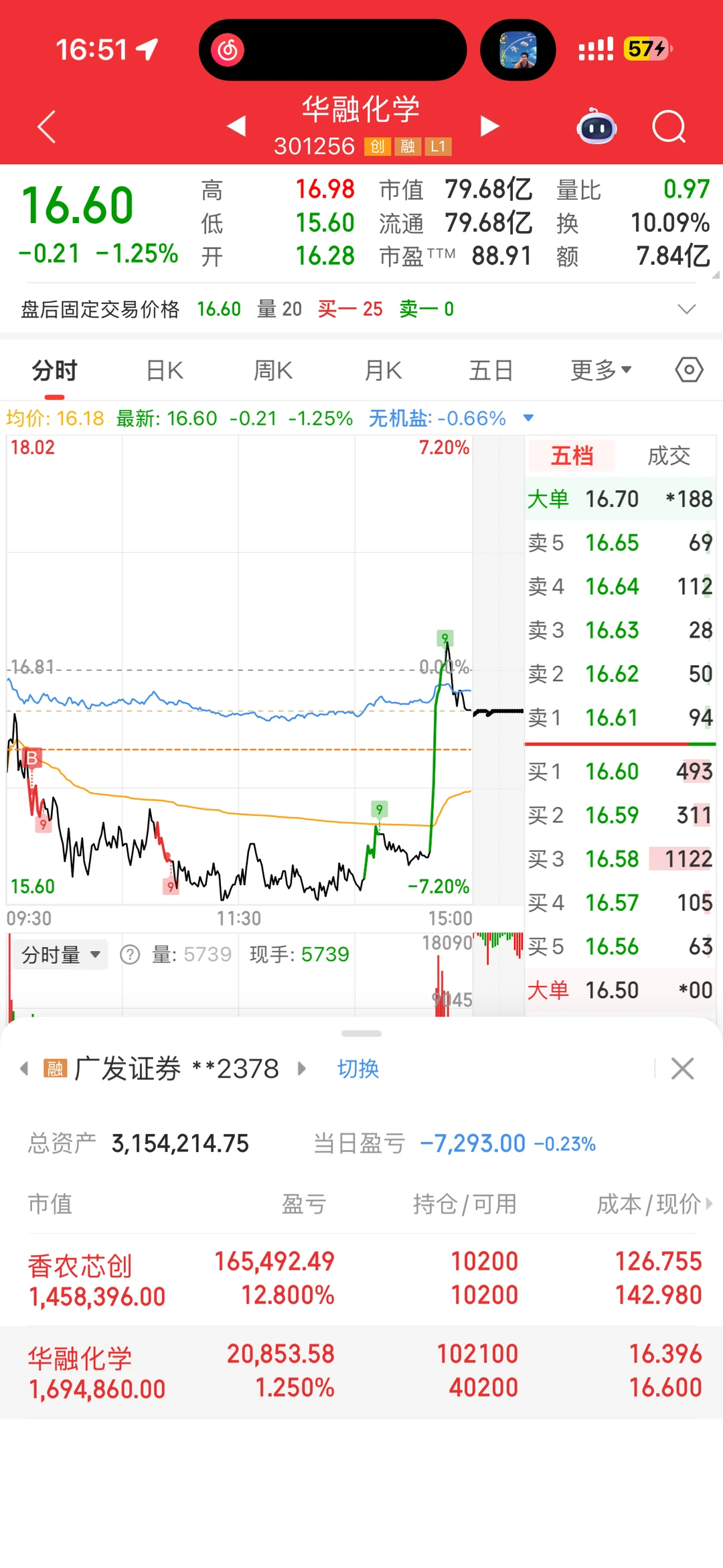 杂毛最后20分钟狂拉八个点？还好我没放弃?