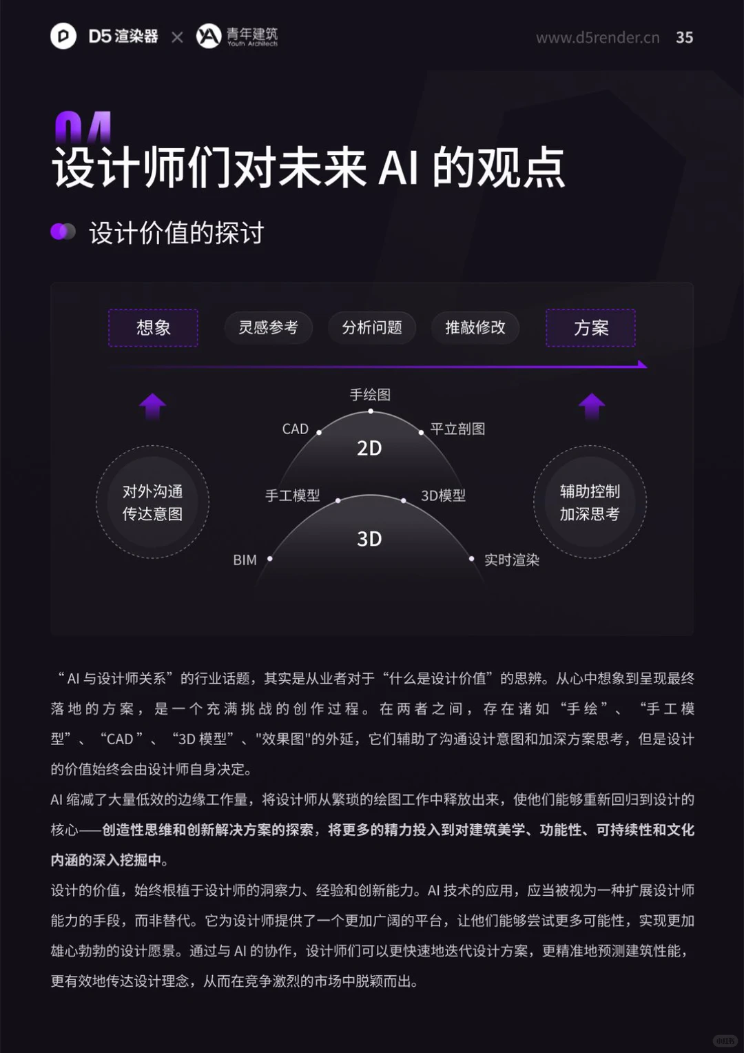 ?2024年空间设计行业AI应用现状?