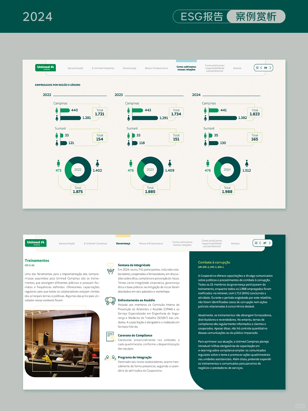 ESG报告这样排版真的很吸引人?