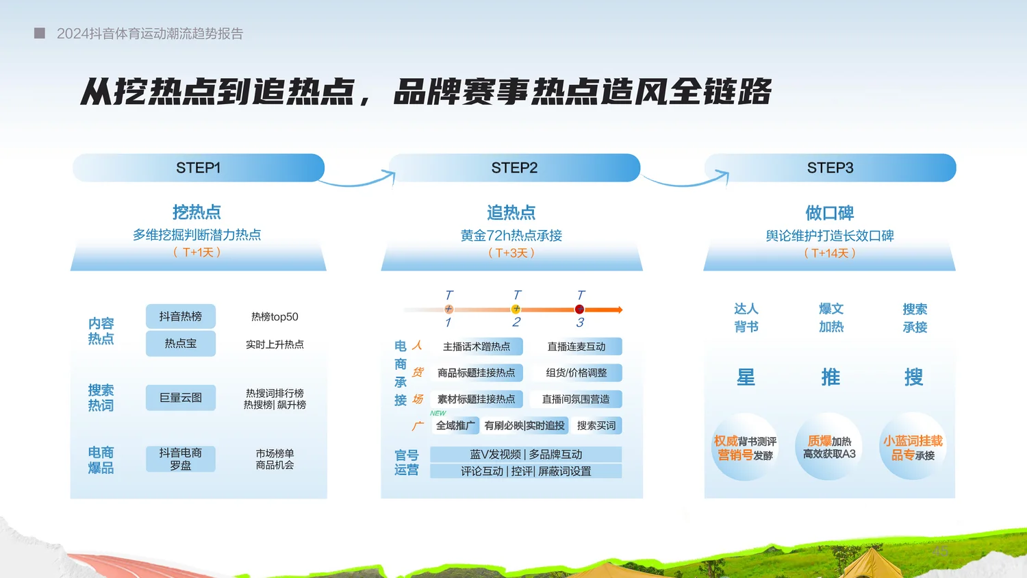 行业研究?体育潮流报告拆解?！运动圈新热
