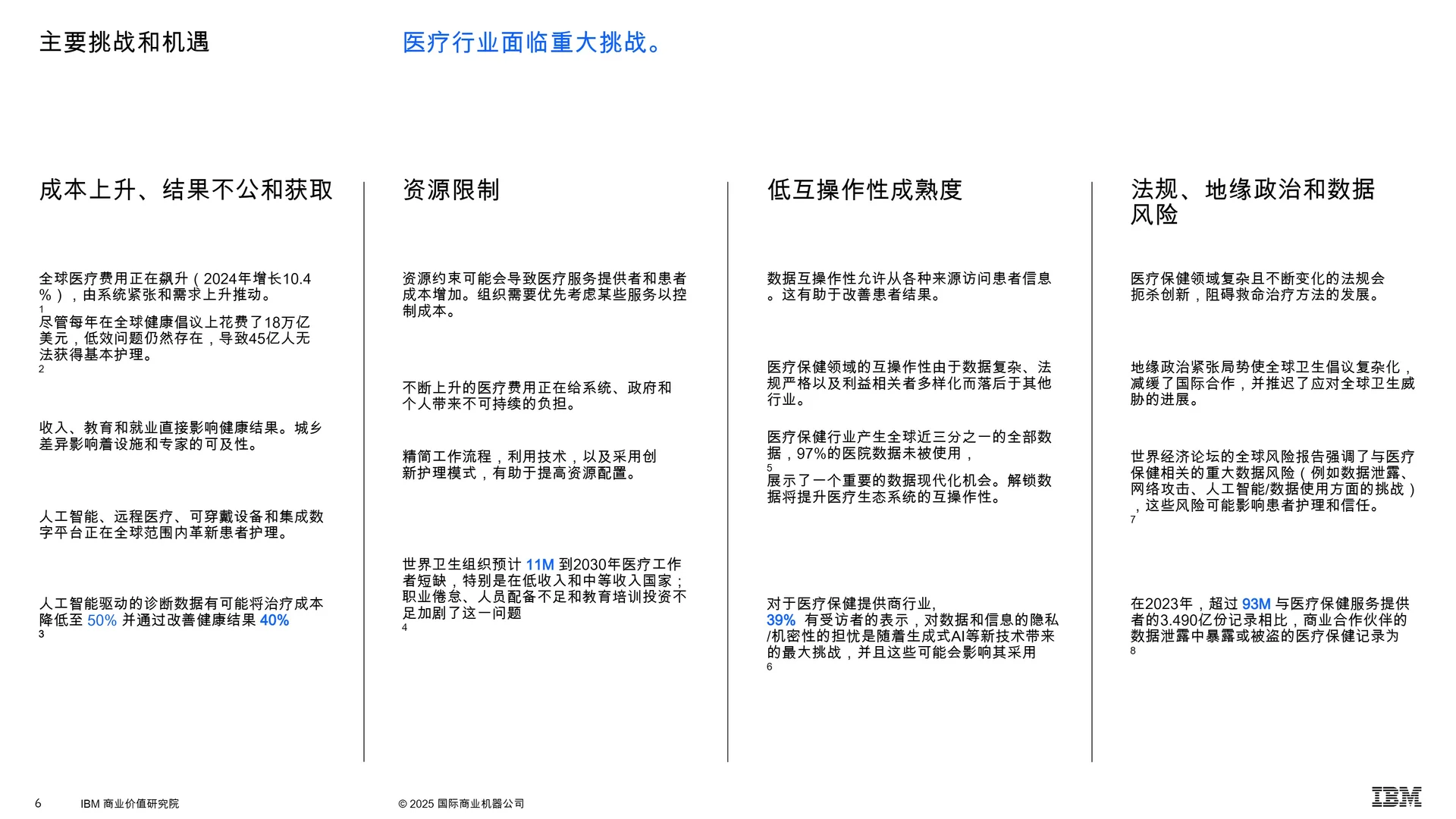 医疗保健行业状况报告