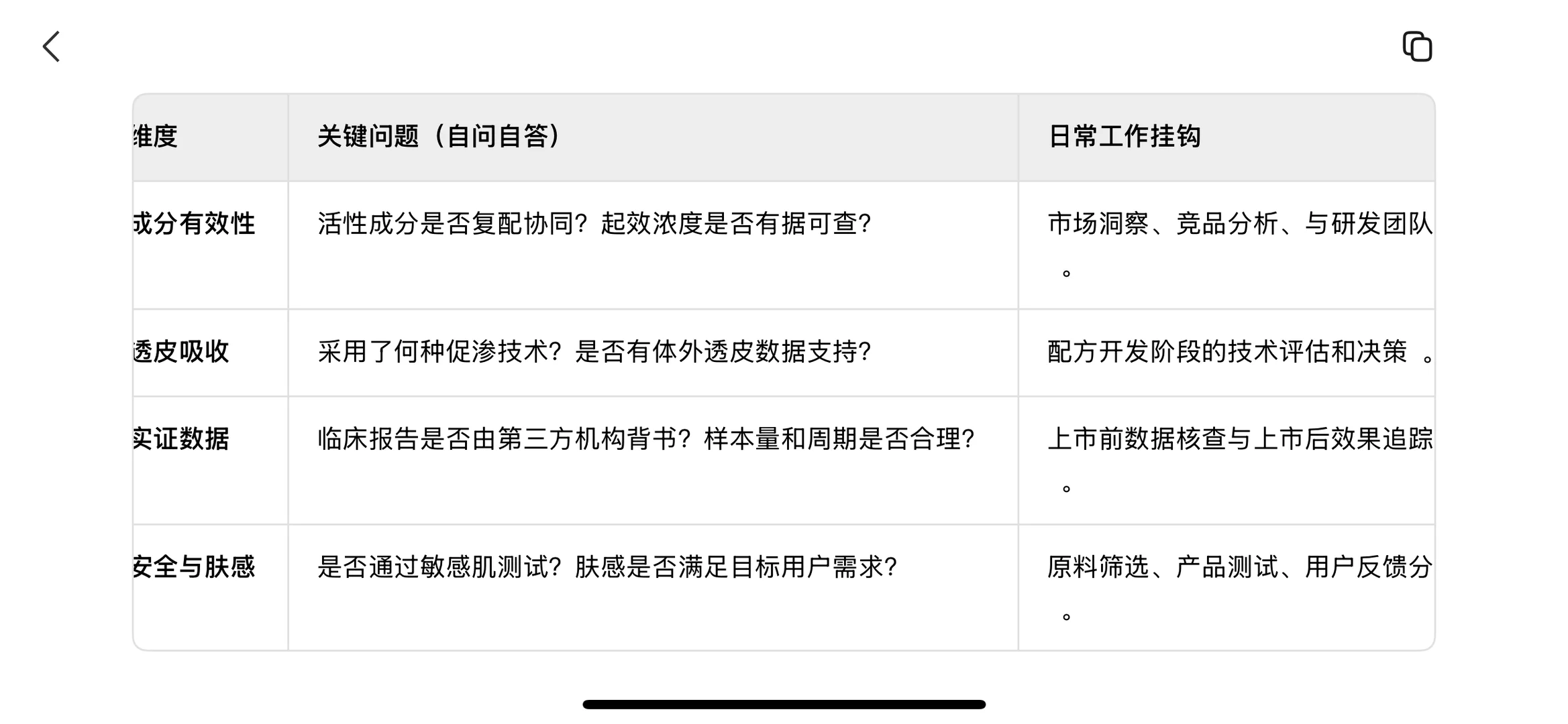 护肤品产品经理如何判断精华液好坏?
