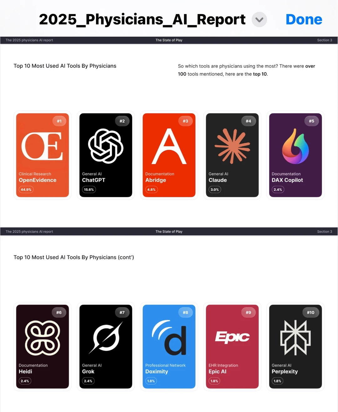 ?2025重磅报告：别再瞎说医生排斥AI了！真