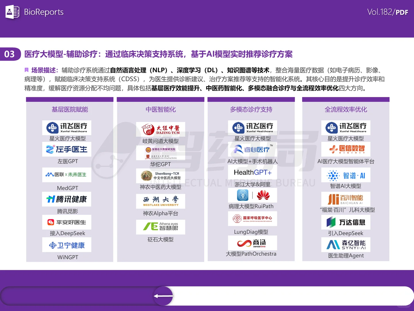 AI大模型+医疗行业研究报告