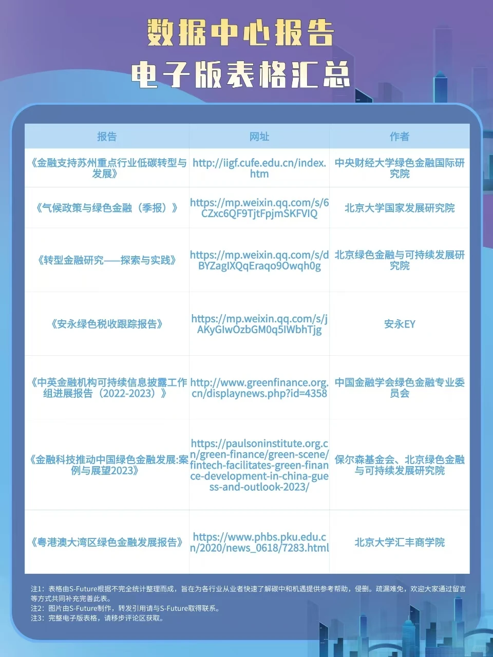 7篇报告 | 读懂绿色金融发展现状?