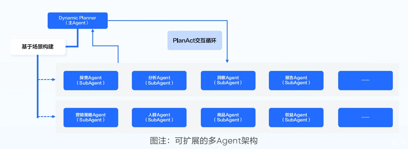 《数据智能体实践指南》解读【附下载】