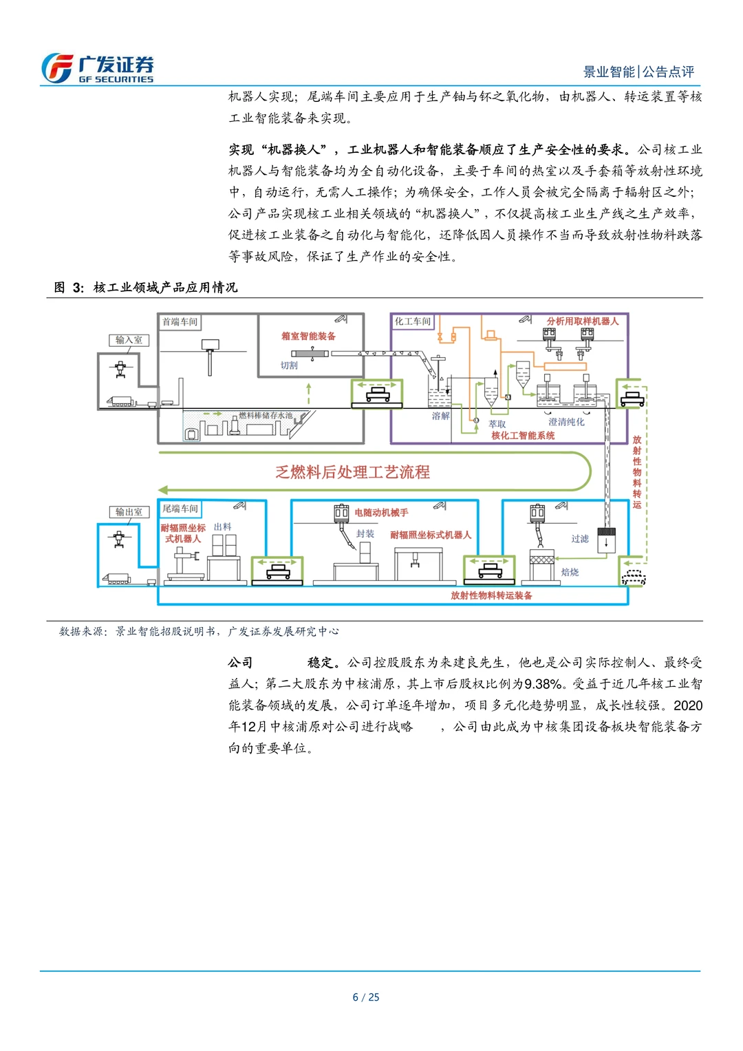 景业智能公司研究报告-核工业机器人翘楚