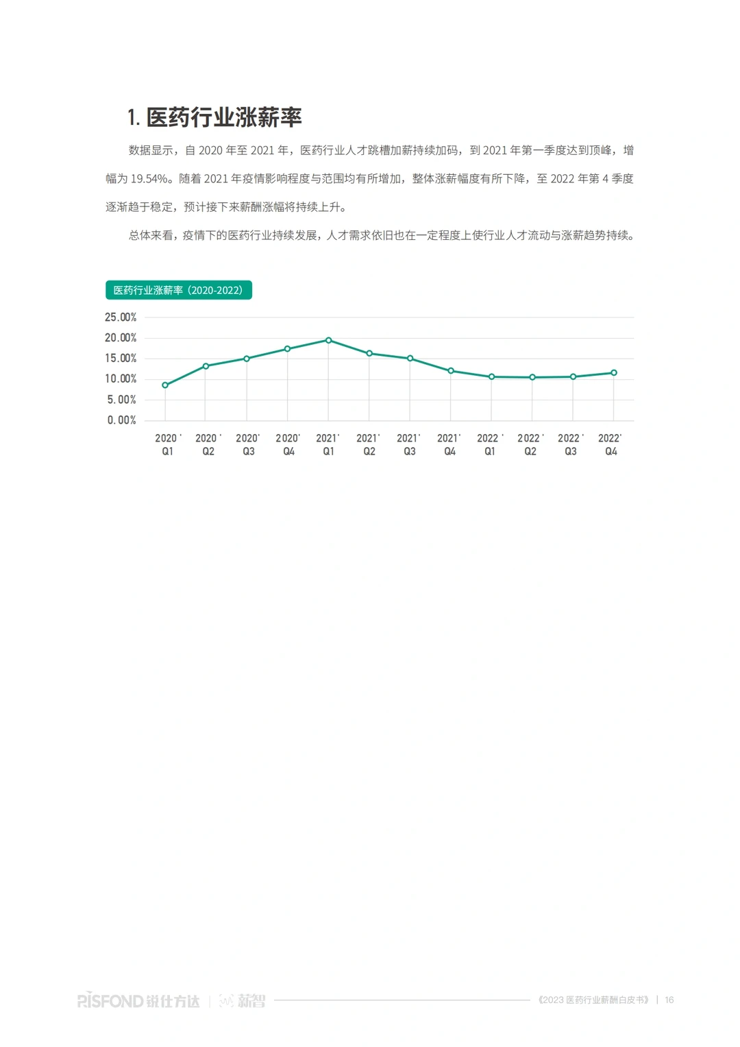 2023医药行业行业报告