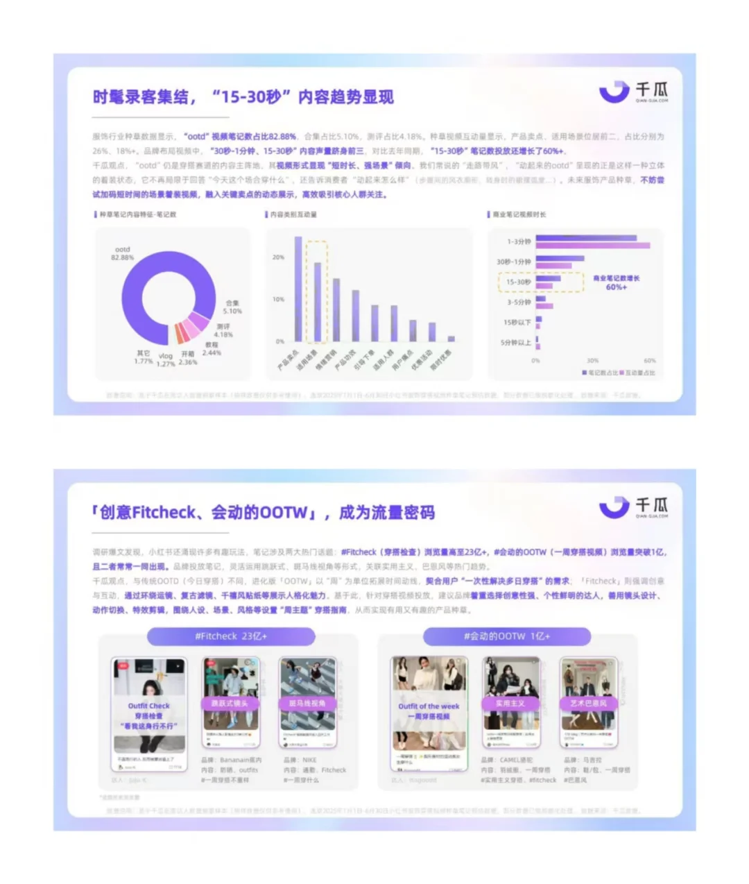 2025小红书平台视频笔记种草洞察数据