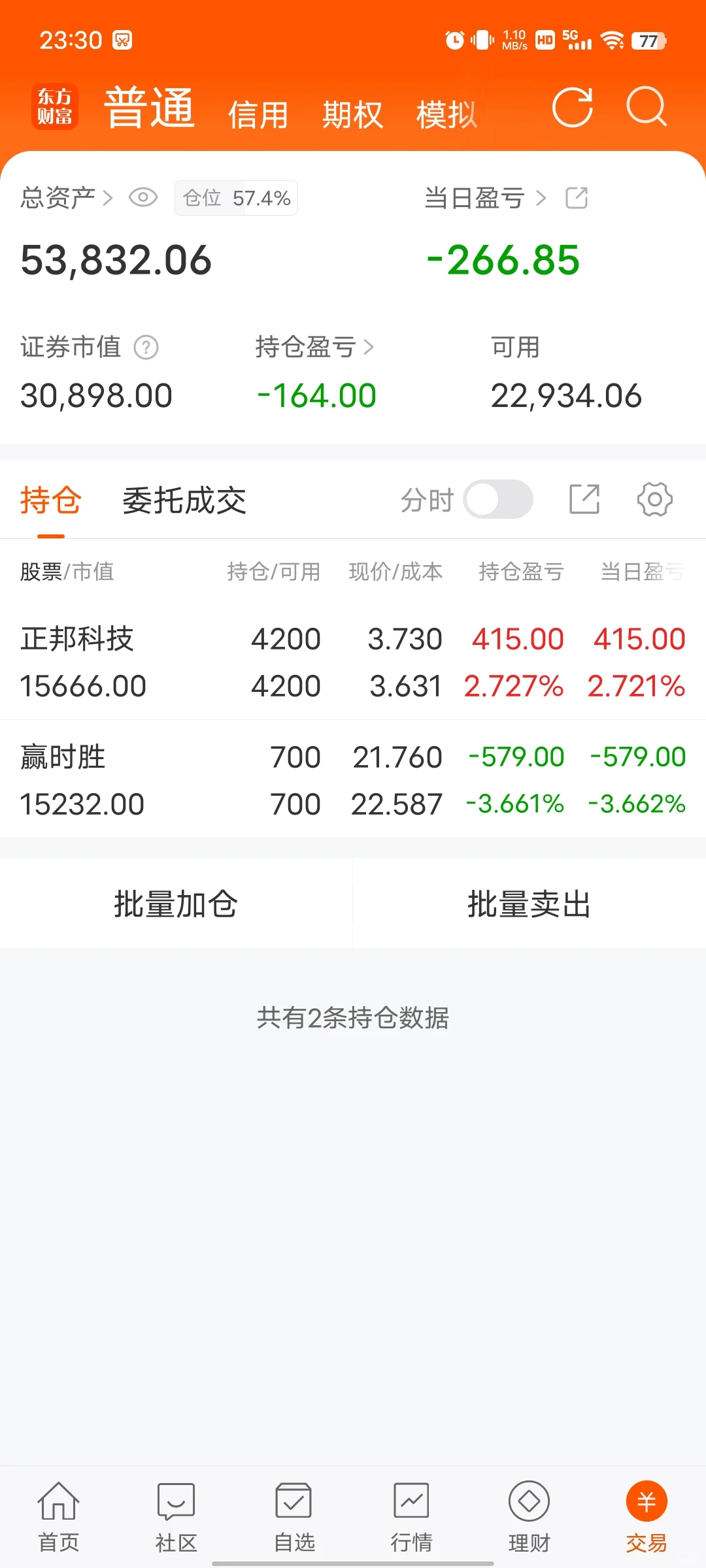 日负一日day42 买入正邦科技 赢时胜