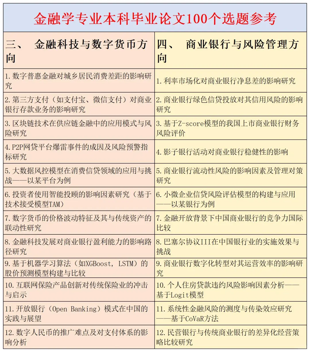 拜托?一定要让金融学专业宝子刷到
