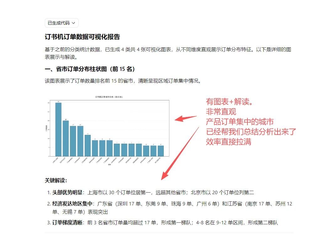 豆包AI做订单分析报告效率提高10倍