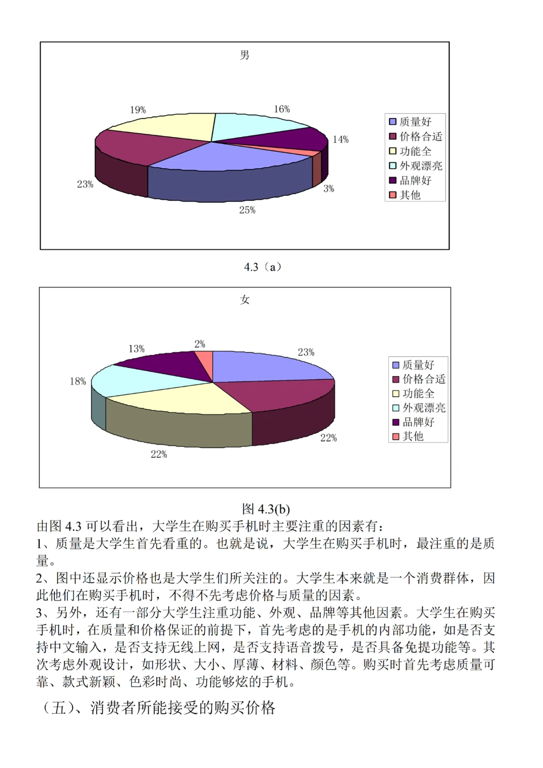 大学生手机使用情况调查报告分享?